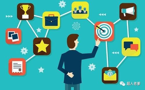 老爹財管 投資管理中靜態回收期和動態回收期怎么算