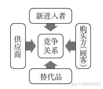 商業分析在未來會呈現上升態勢 對于項目經理的你來說,學習商業分析工具很重要 你知道哪些商業分析工具