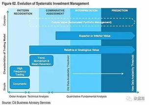 花旗年度重磅報告之 大數(shù)據(jù)將如何顛覆投資管理