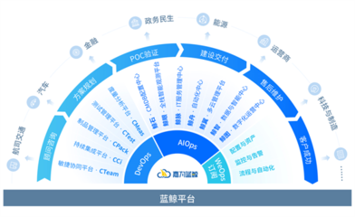 賦能民航數(shù)字化轉(zhuǎn)型,嘉為藍(lán)鯨受邀參加2022(第十屆)國際智慧機(jī)場發(fā)展論壇