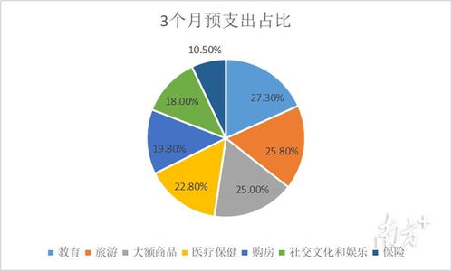 陽(yáng)江第二季度儲(chǔ)戶問(wèn)卷調(diào)查 17.5 的居民認(rèn)為收入 增加 ,有你么