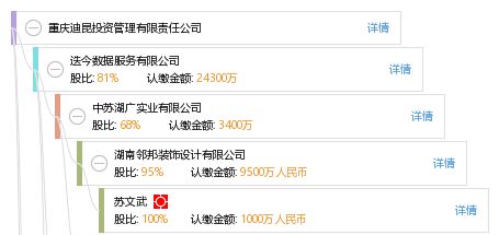 重慶迪昆投資管理有限責(zé)任公司資產(chǎn)管理業(yè)務(wù)探析